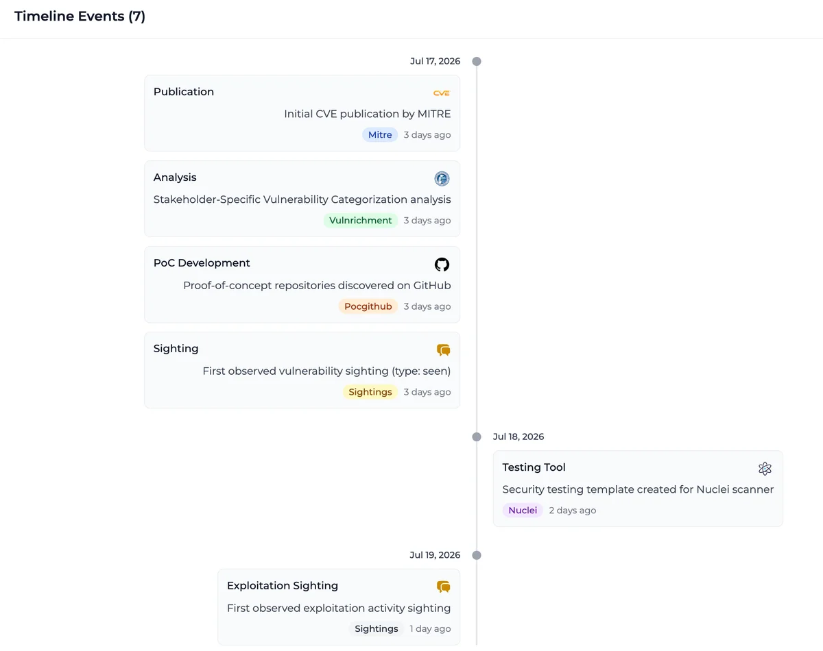 Timeline SYRN de la CVE-2026-60137 : publication MITRE et PoC GitHub le 17 juillet 2026, template Nuclei le 18 juillet, première activité d'exploitation observée le 19 juillet.