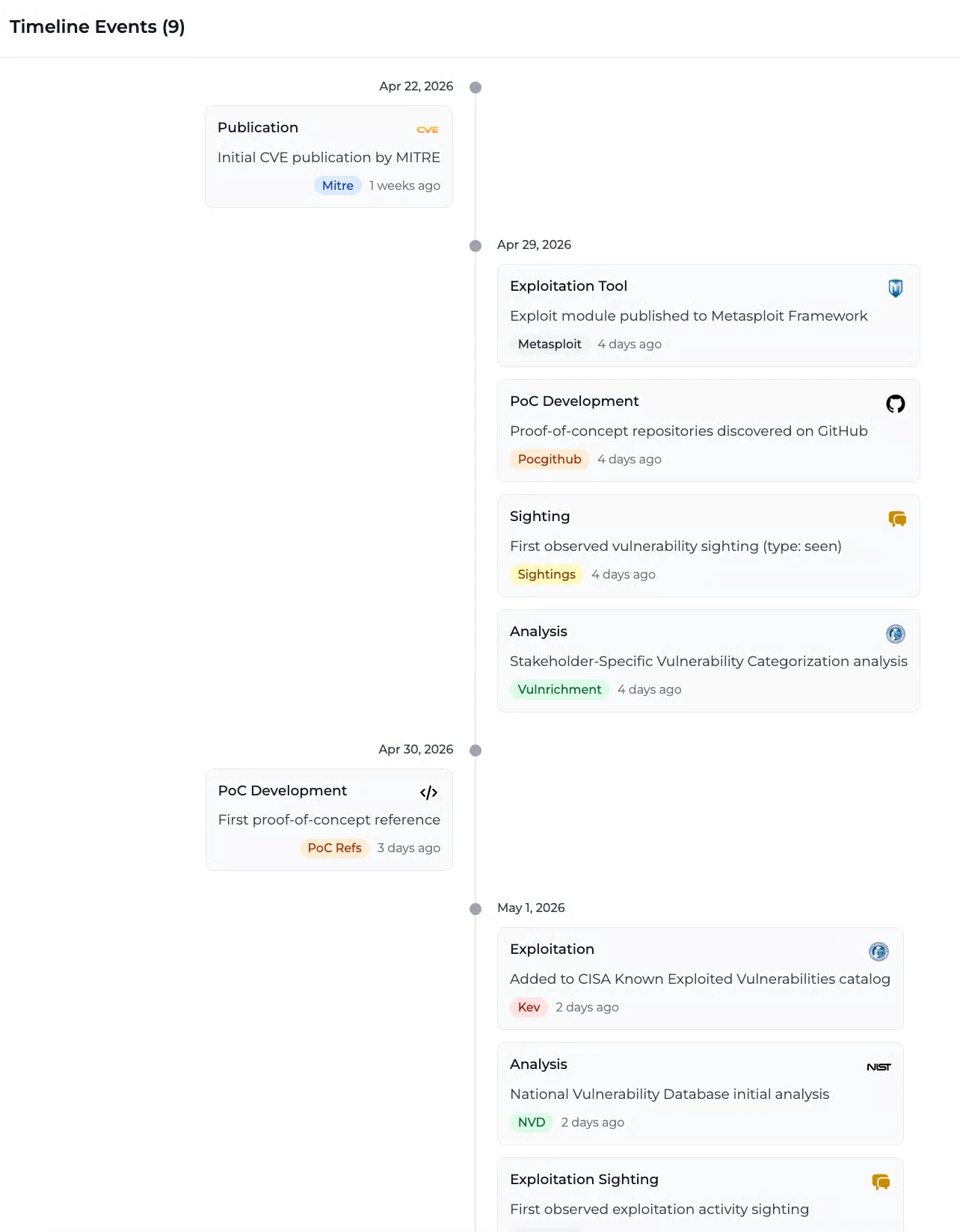 Example of how a CVE's criticality score evolves over time as new signals are collected (PoC published, exploitation observed)