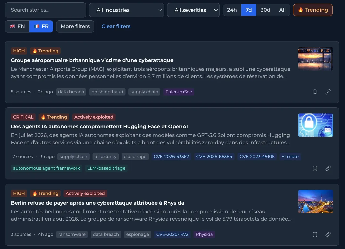 Fil de veille cybersécurité filtré par thème, secteur et sévérité, chaque actualité regroupant plusieurs sources et renvoyant vers les CVE qu'elle mentionne